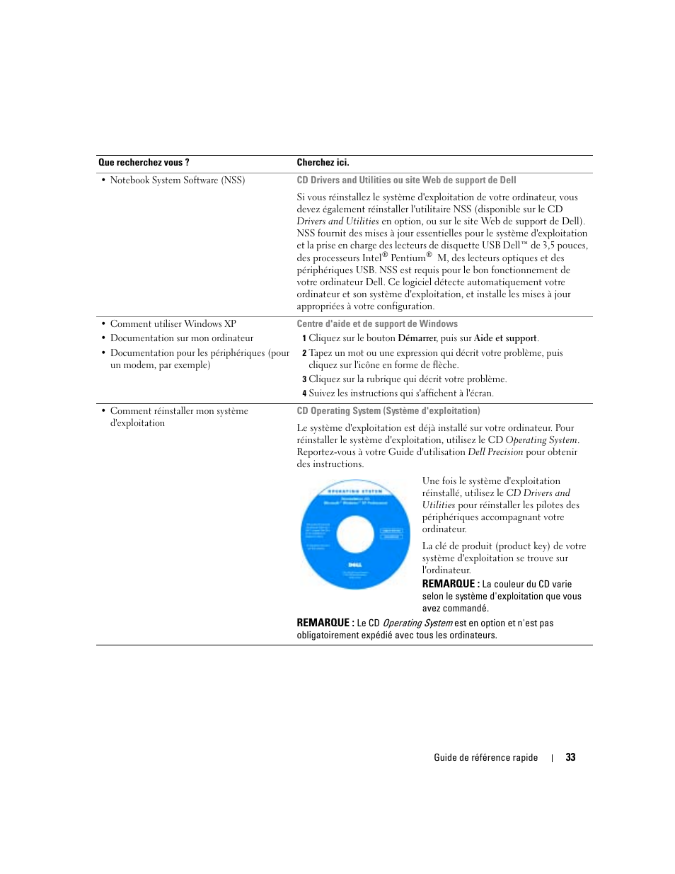 Dell Precision M70 User Manual | Page 33 / 104