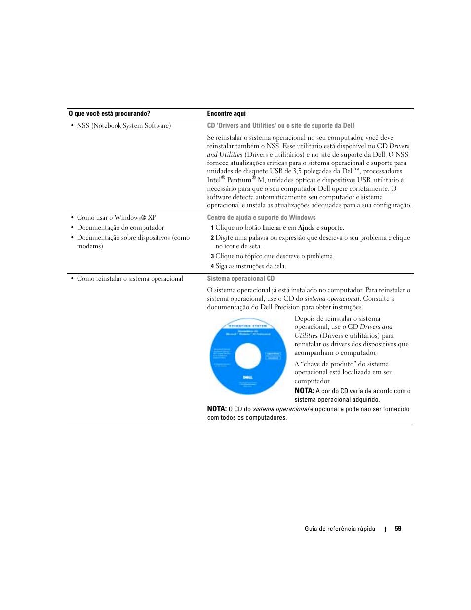 Dell Precision M70 User Manual | Page 59 / 104