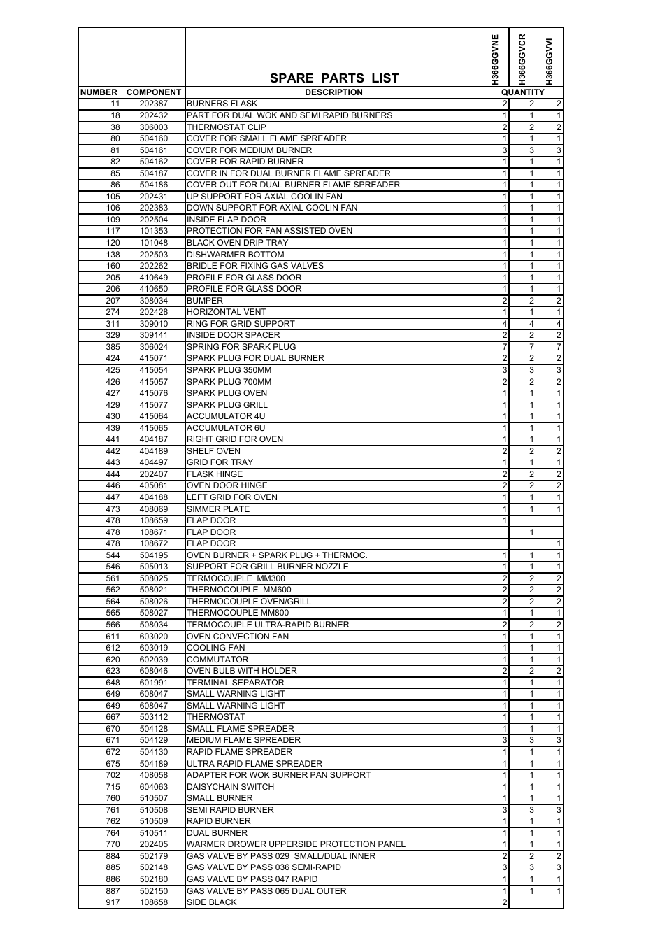 Spare parts list | Bertazzoni H366GGVNE User Manual | Page 23 / 32