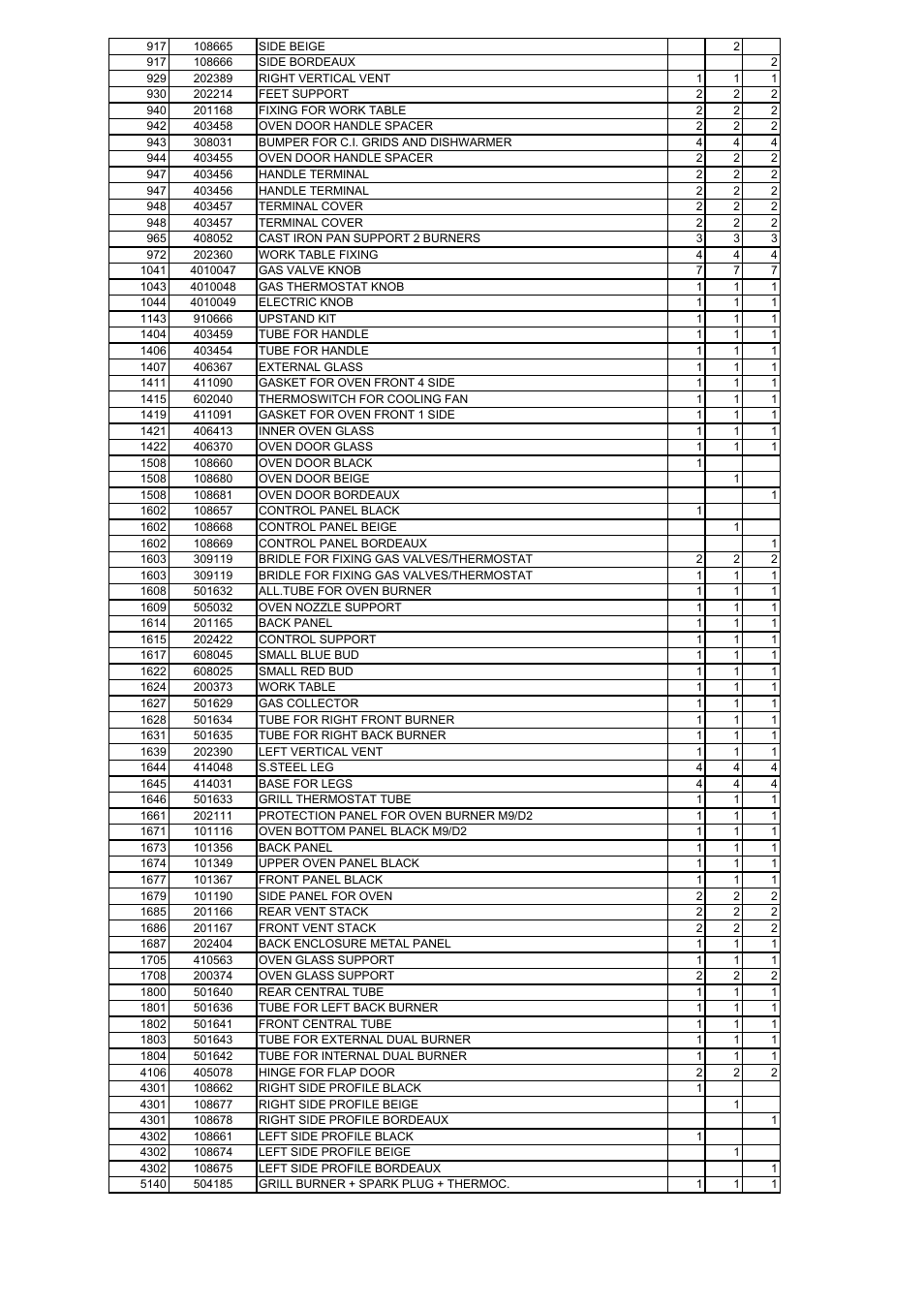 Bertazzoni H366GGVNE User Manual | Page 24 / 32