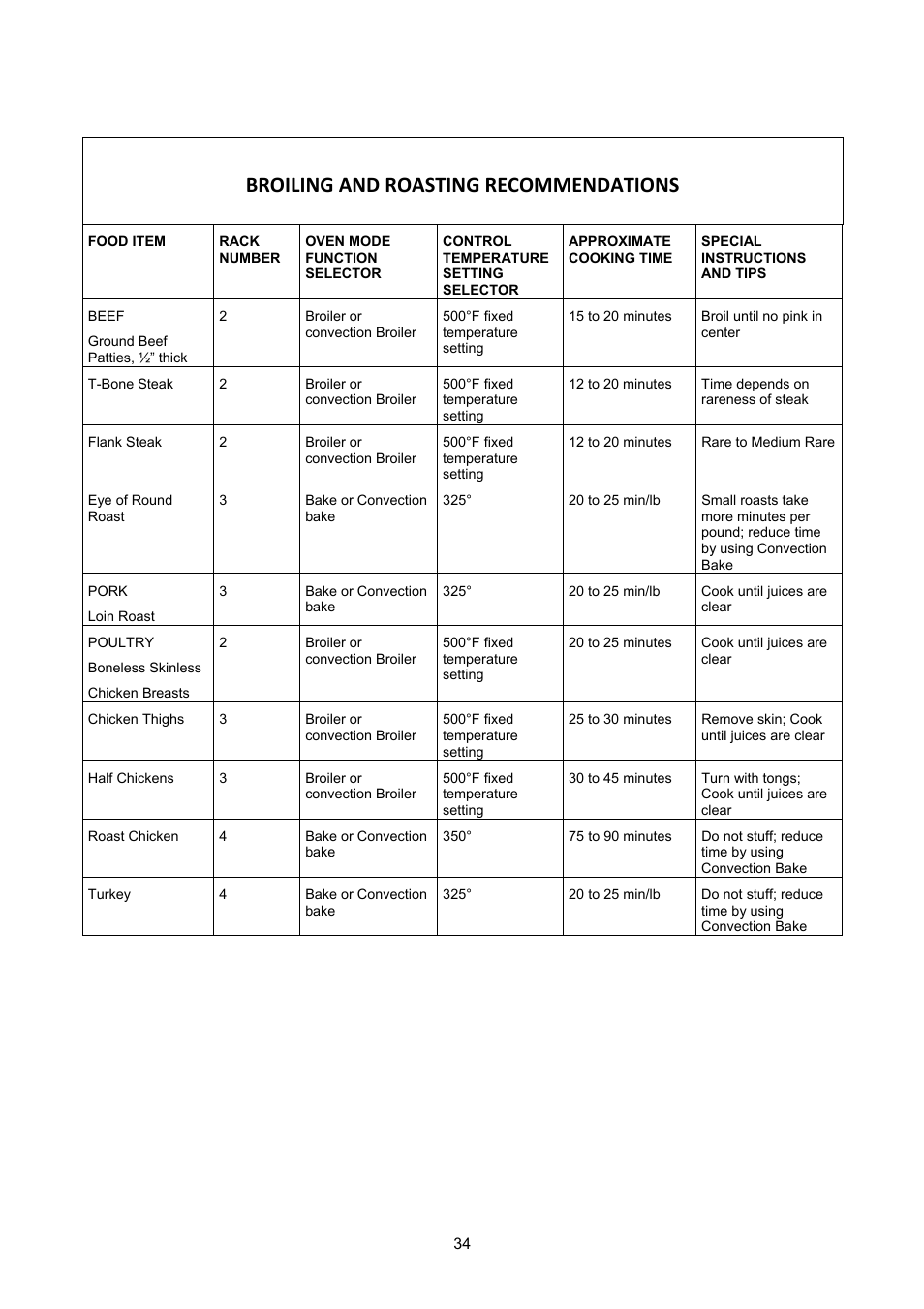 Broiling and roasting recommendations | Bertazzoni X304PIRVE User Manual | Page 34 / 48