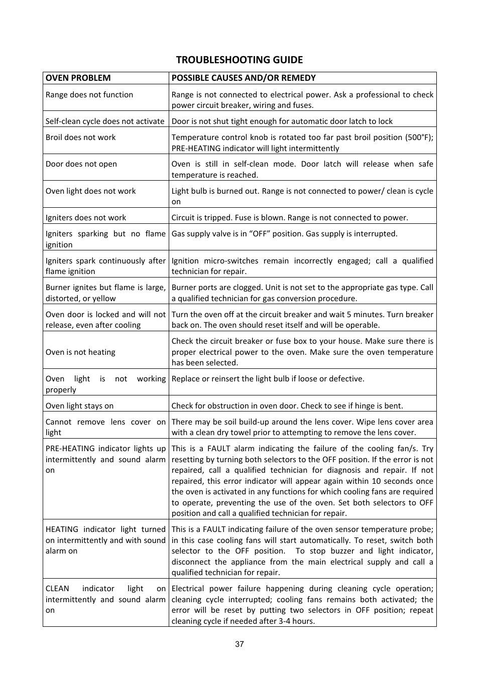 Troubleshooting guide | Bertazzoni X304PIRVE User Manual | Page 37 / 48