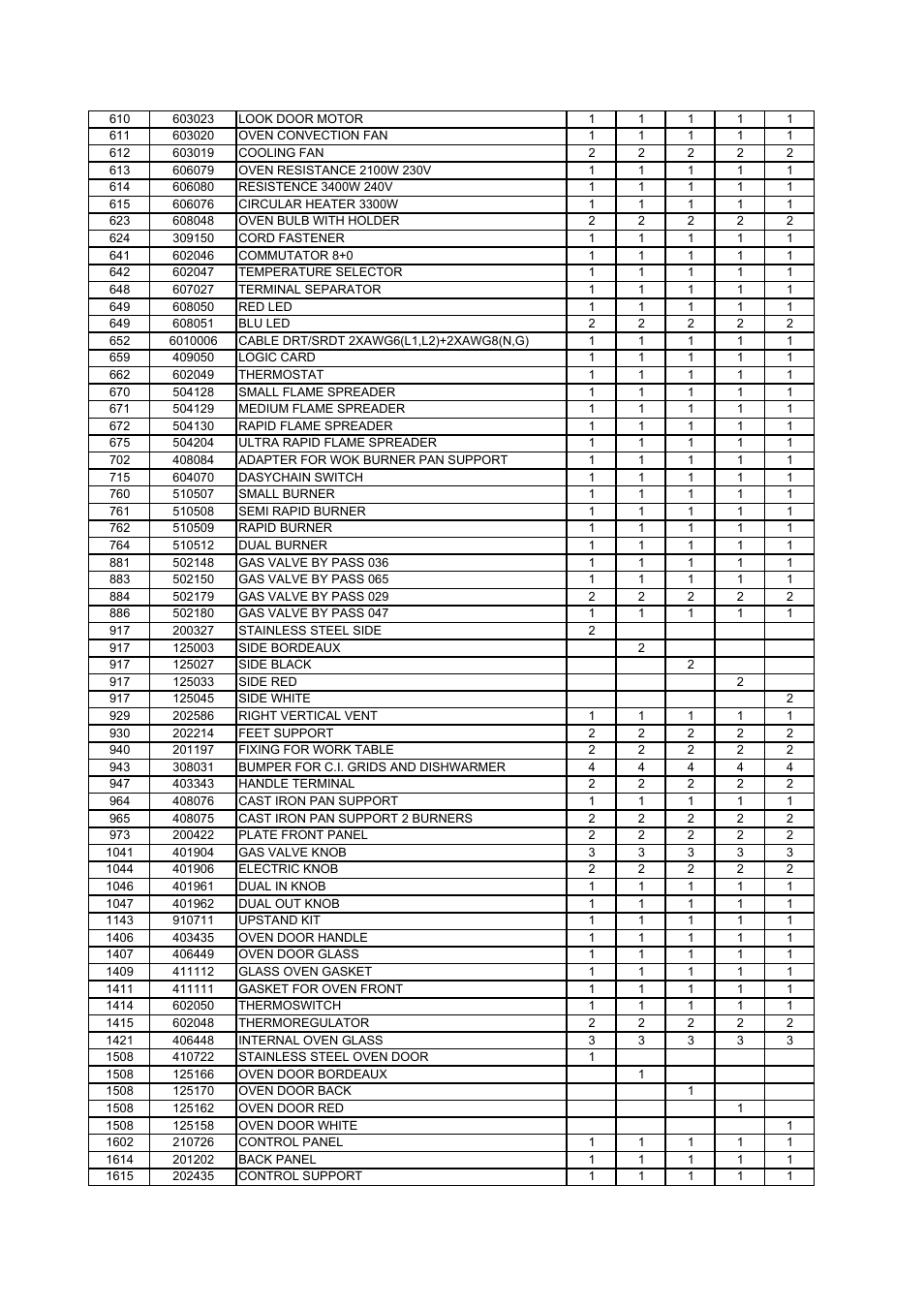Bertazzoni X304PIRVE User Manual | Page 42 / 48