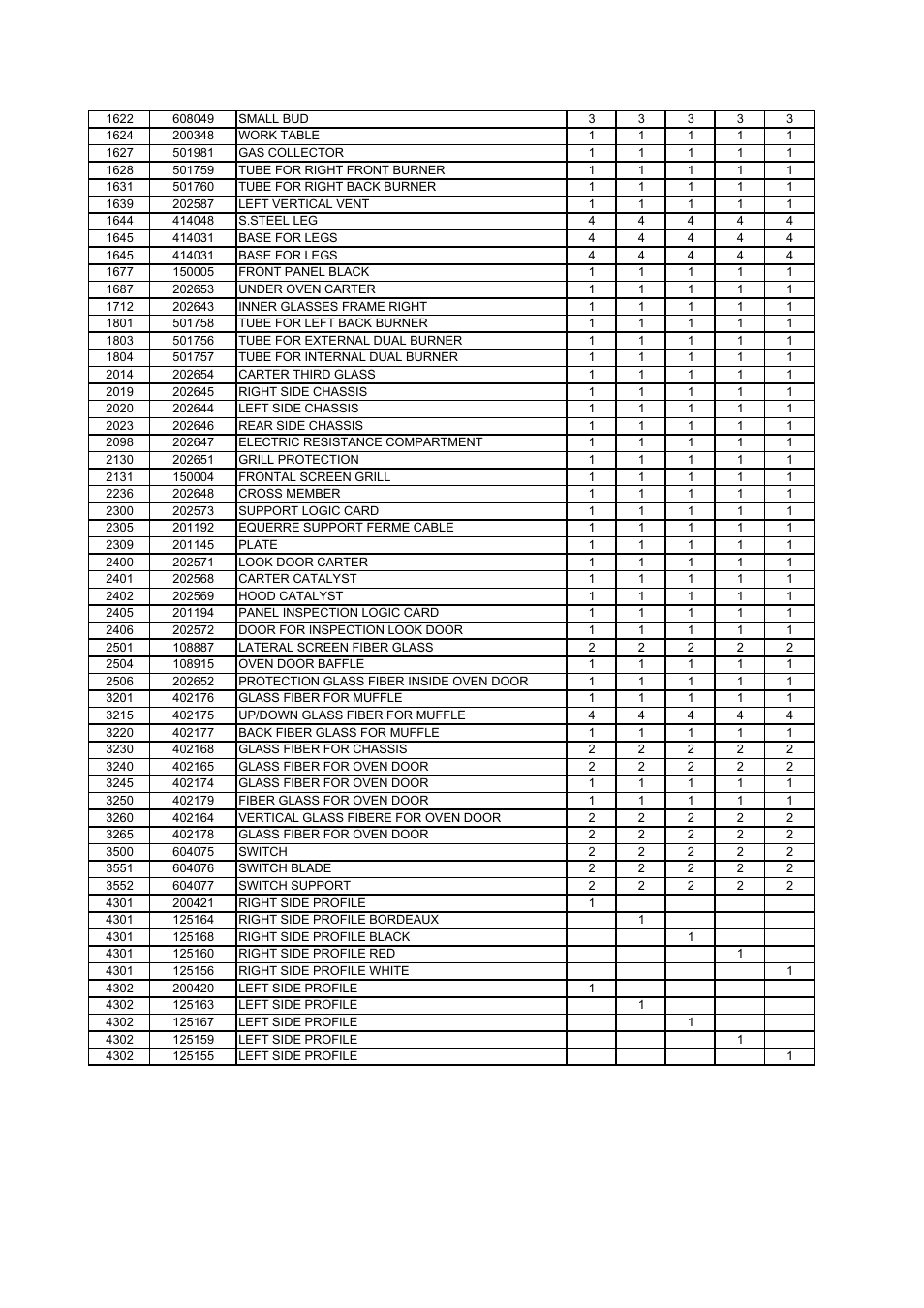 Bertazzoni X304PIRVE User Manual | Page 43 / 48