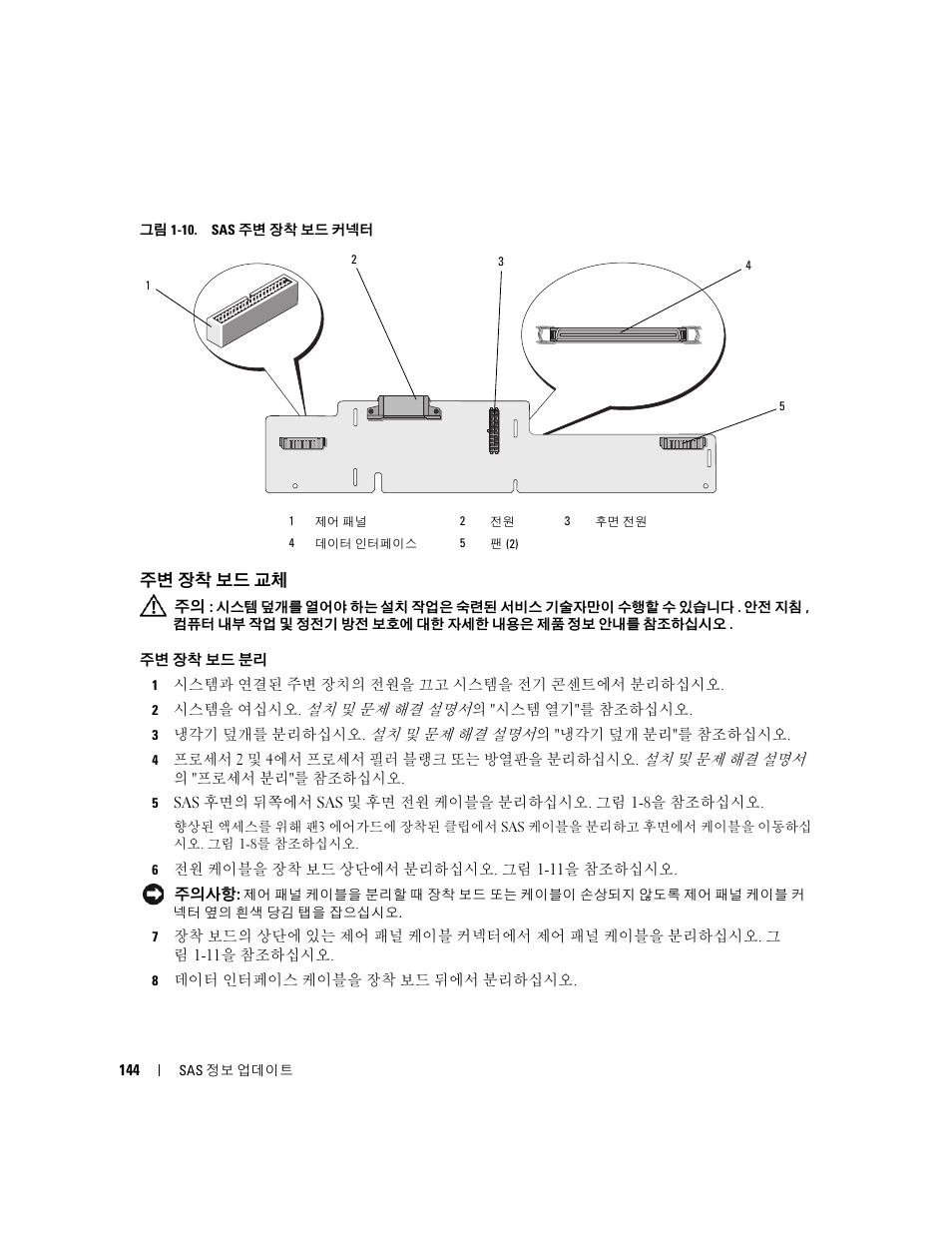 주변 장착 보드 교체, 그림 1-10, 그림 1-10은 | Dell PowerEdge 6850 User Manual | Page 146 / 178
