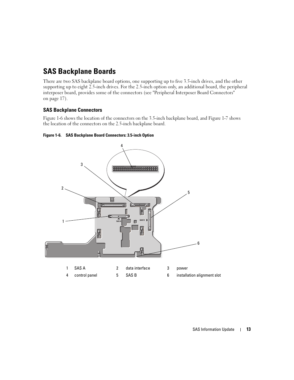 Sas backplane boards, Sas backplane connectors | Dell PowerEdge 6850 User Manual | Page 15 / 178