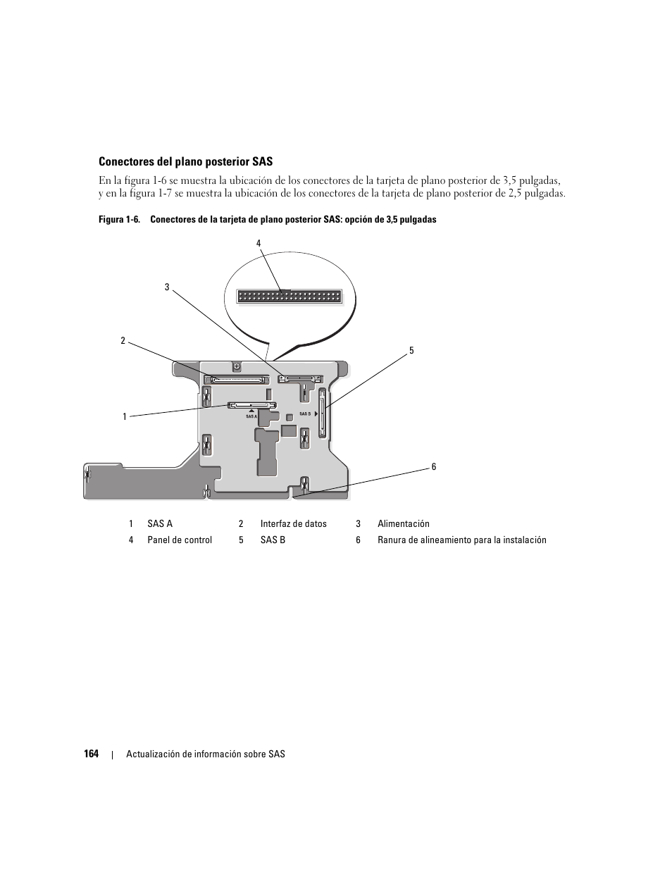 Conectores del plano posterior sas | Dell PowerEdge 6850 User Manual | Page 166 / 178