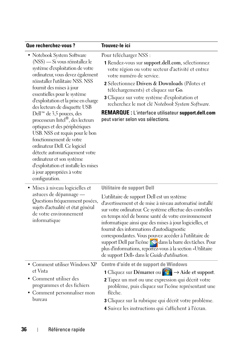Dell Latitude D430 (Mid 2007) User Manual | Page 36 / 116