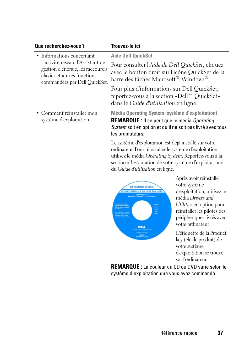 Dell Latitude D430 (Mid 2007) User Manual | Page 37 / 116