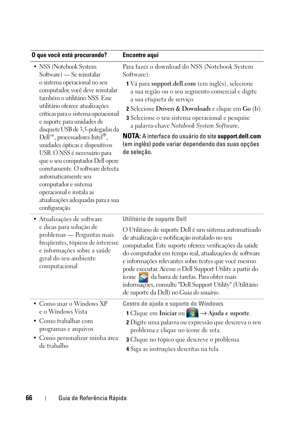 Dell Latitude D430 (Mid 2007) User Manual | Page 66 / 116