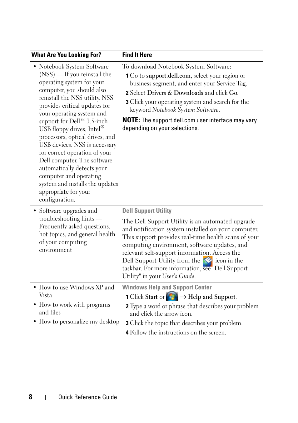 Dell Latitude D430 (Mid 2007) User Manual | Page 8 / 116