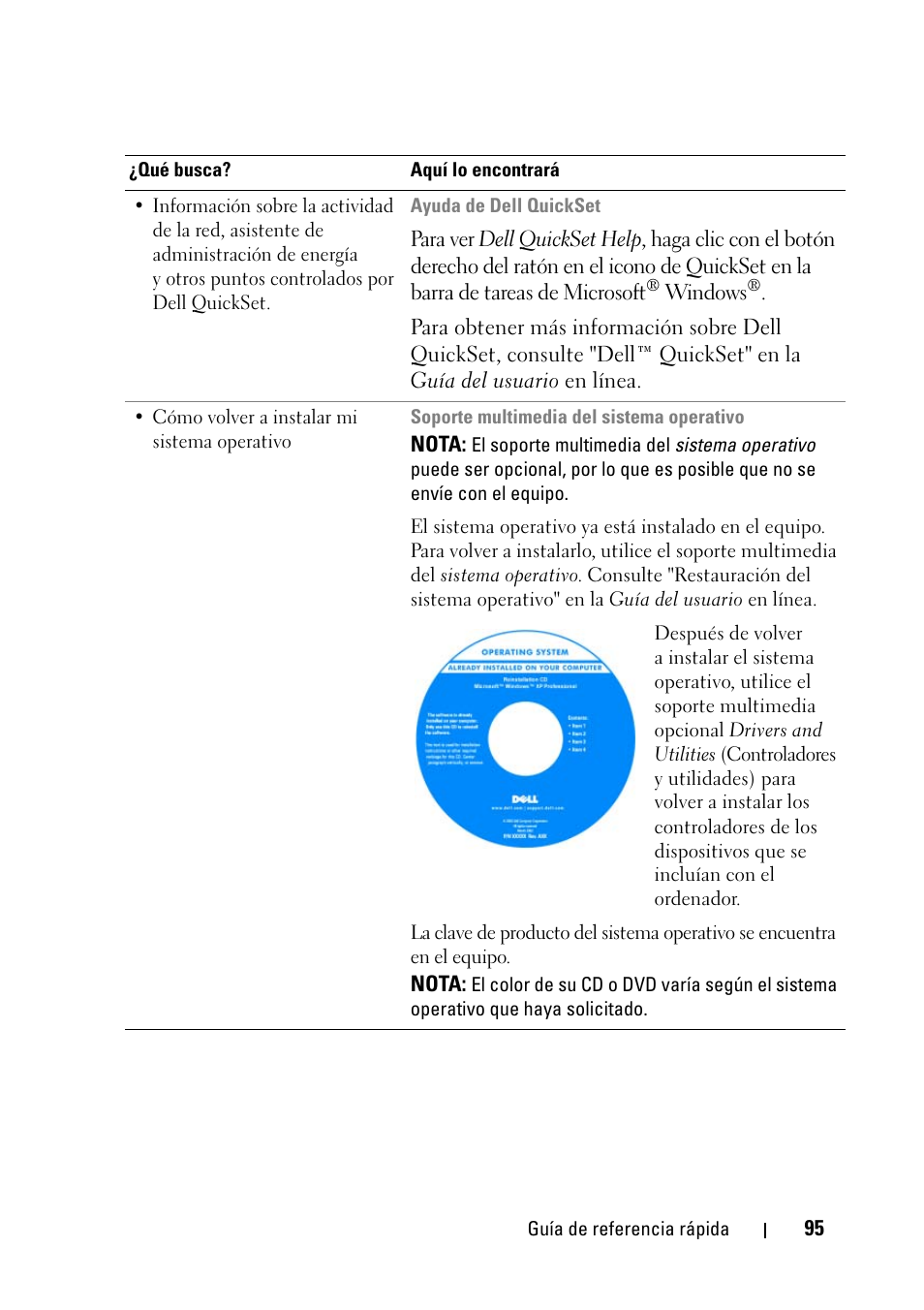 Dell Latitude D430 (Mid 2007) User Manual | Page 95 / 116