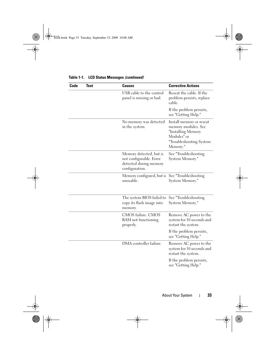 Dell PowerEdge T610 User Manual | Page 33 / 206