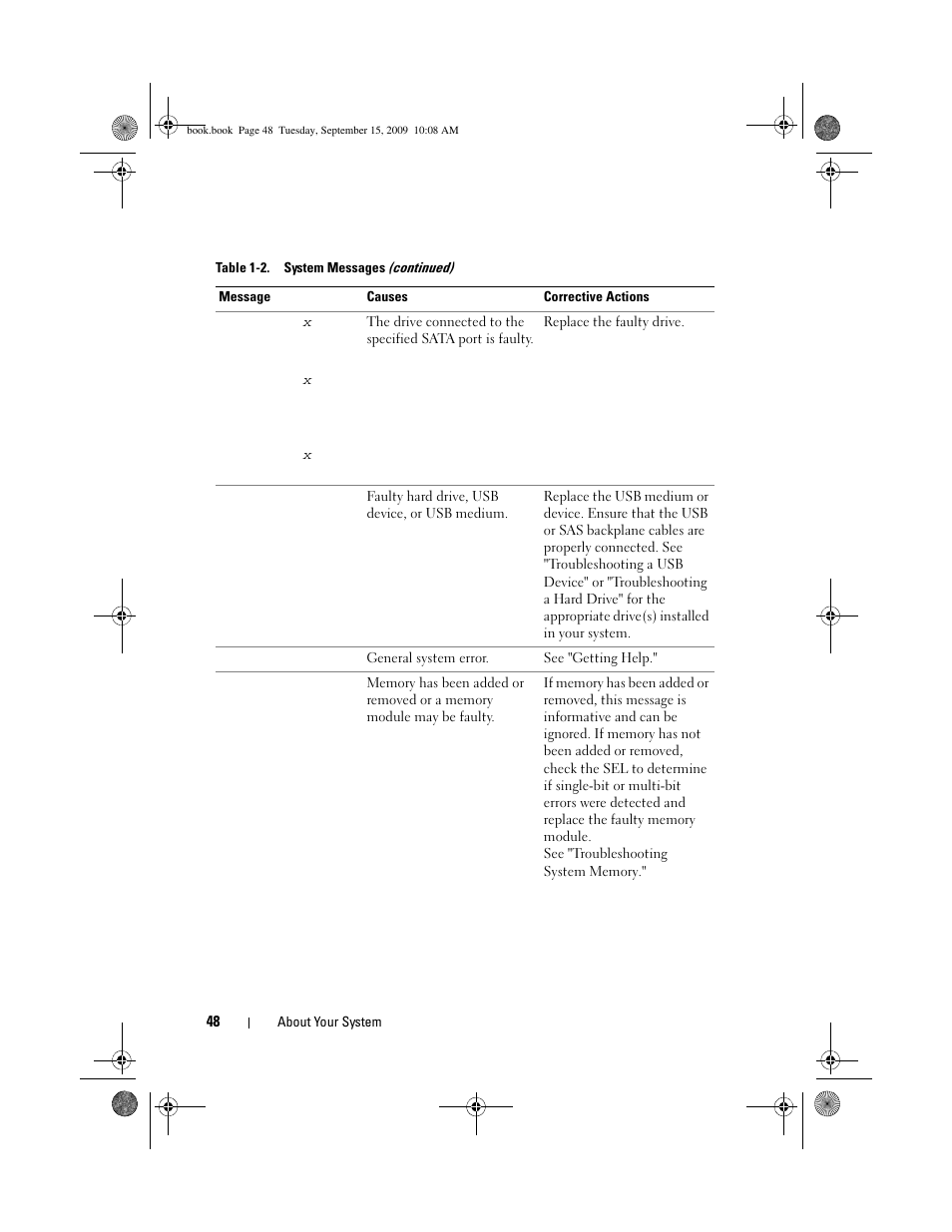 Dell PowerEdge T610 User Manual | Page 48 / 206