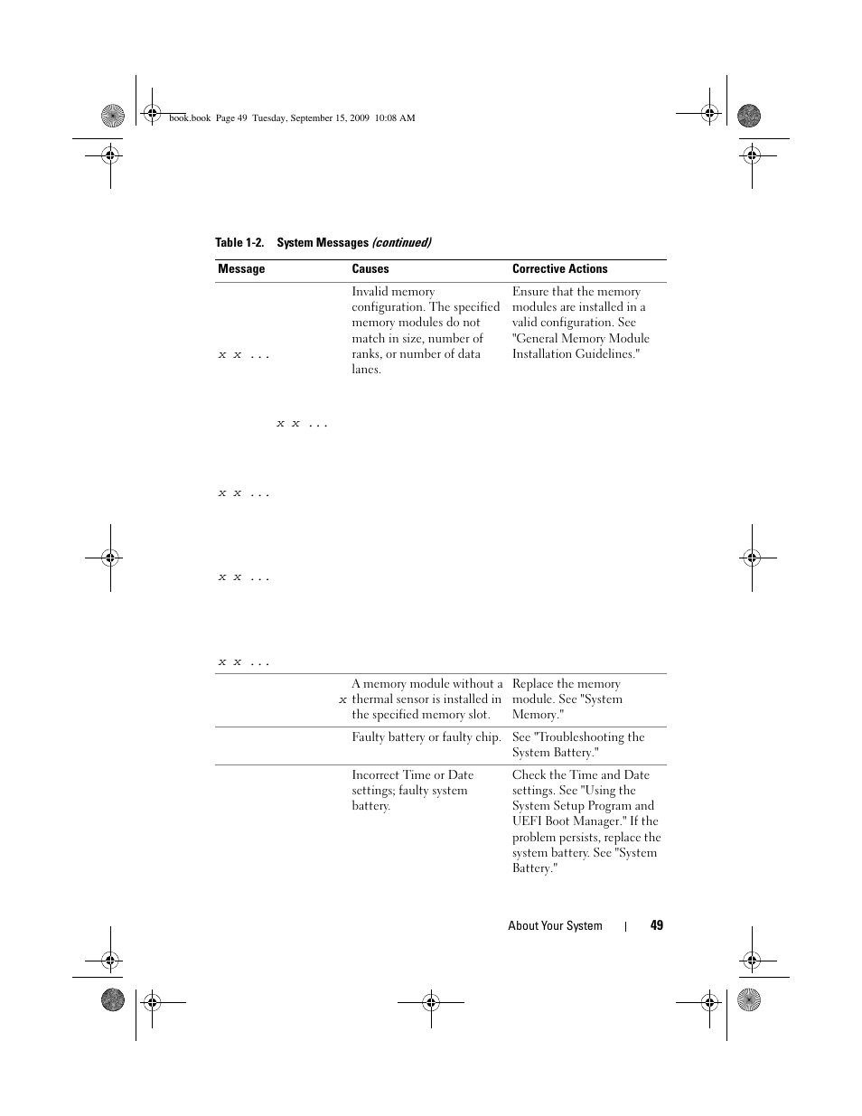Dell PowerEdge T610 User Manual | Page 49 / 206