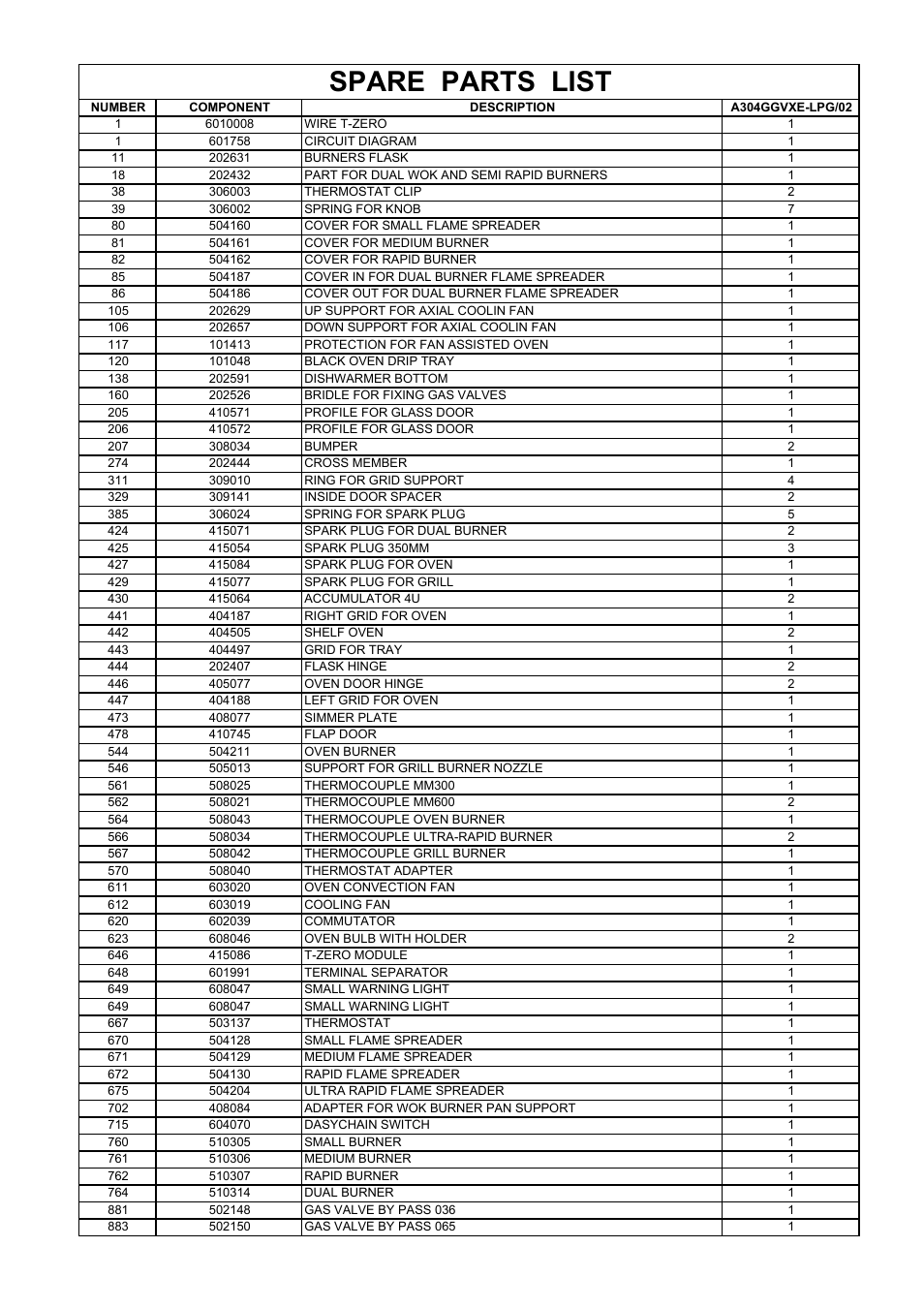 Spare parts list | Bertazzoni A304GGVXT/002 User Manual | Page 33 / 46