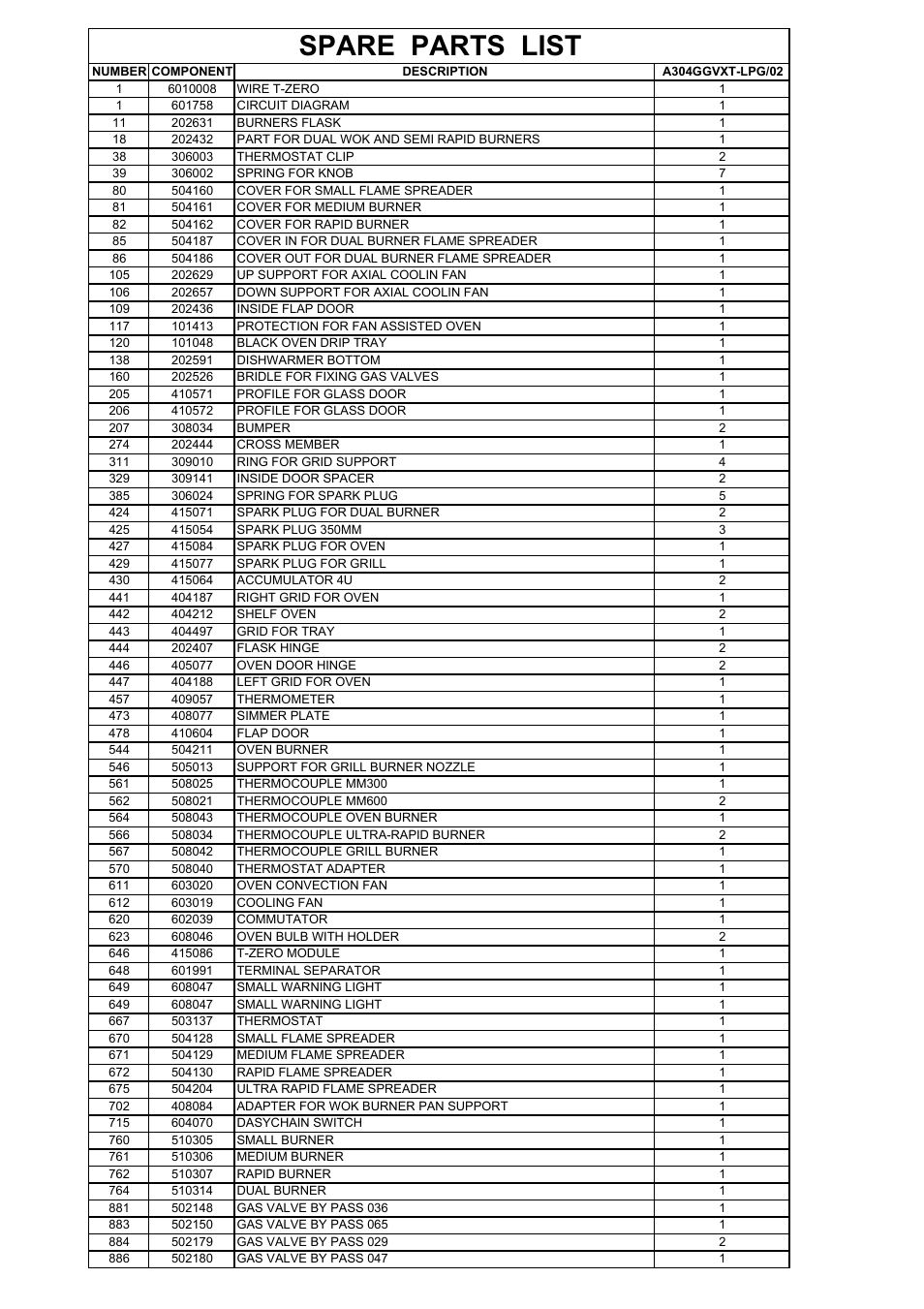 Spare parts list | Bertazzoni A304GGVXT/002 User Manual | Page 40 / 46