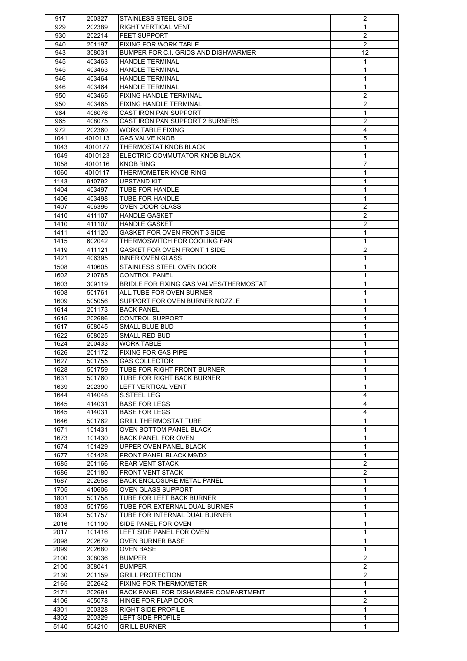 Bertazzoni A304GGVXT/002 User Manual | Page 41 / 46