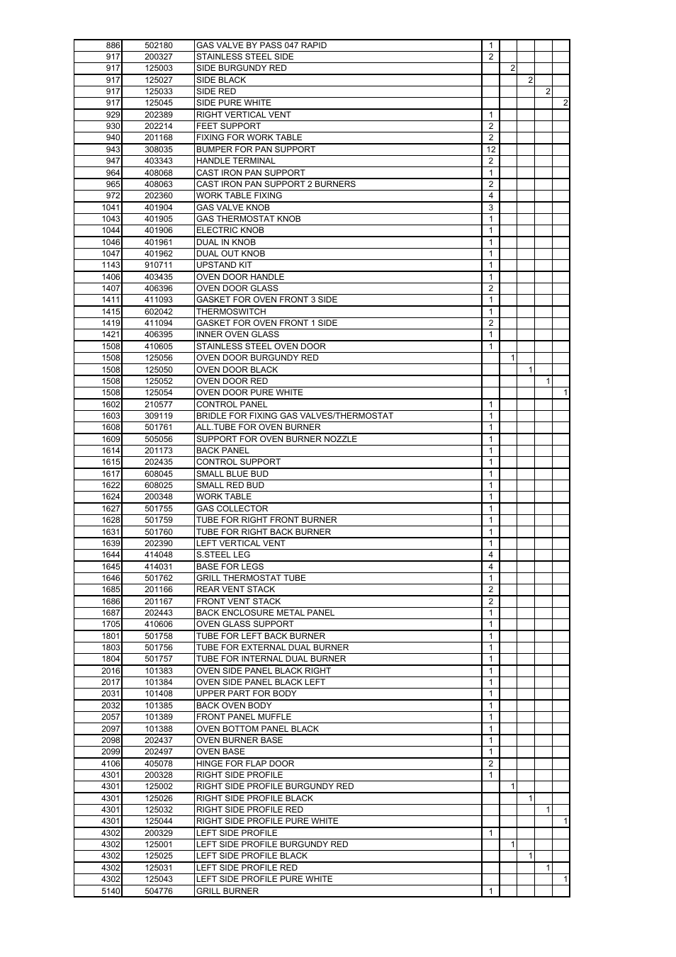 Bertazzoni X304GGVX User Manual | Page 20 / 28