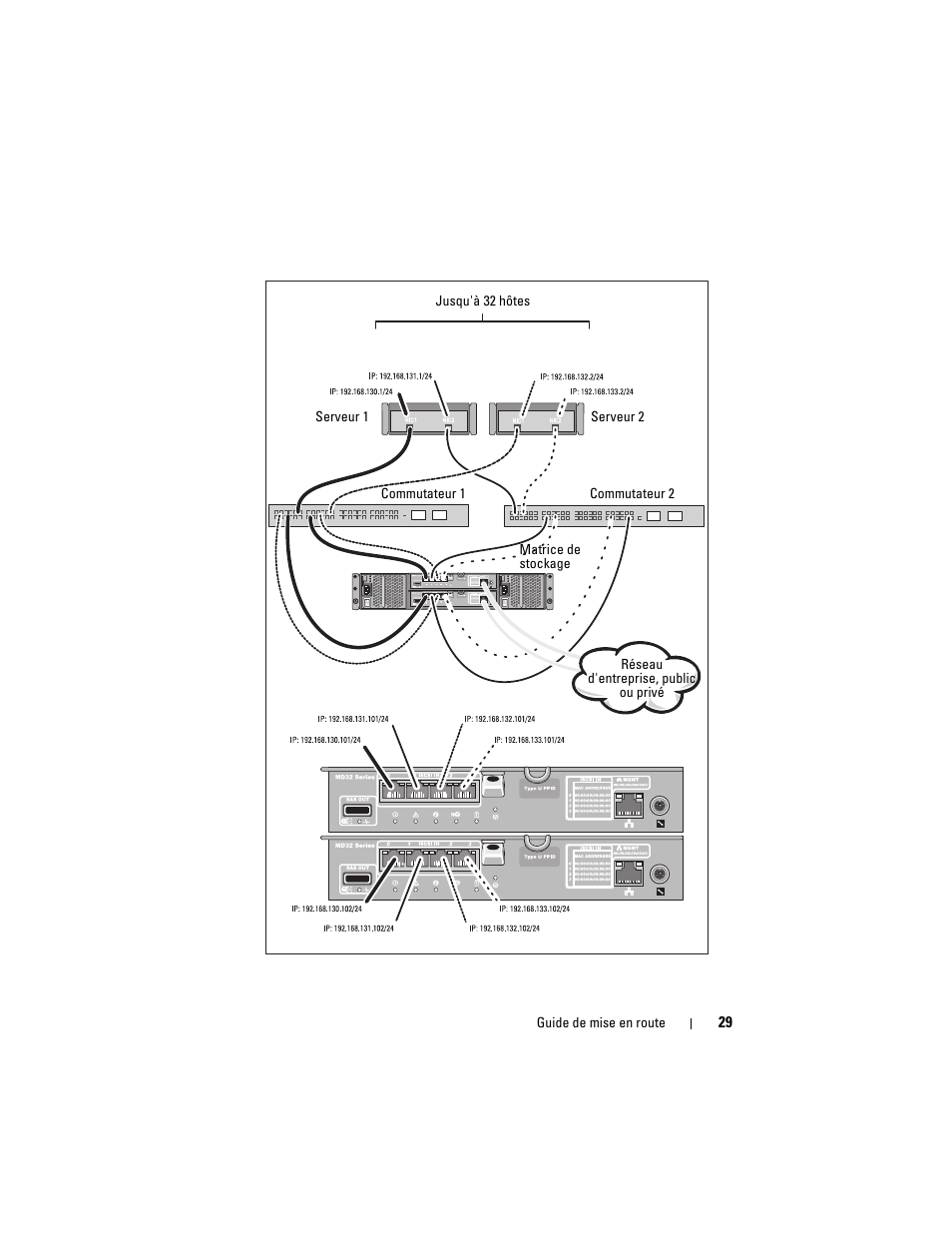 Dell PowerVault MD3200i User Manual | Page 31 / 92