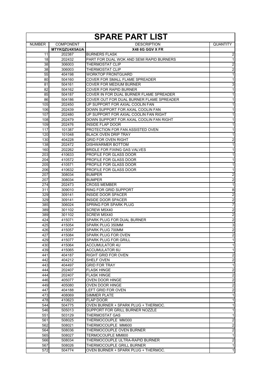 Spare part list | Bertazzoni X486GGGVX User Manual | Page 25 / 36