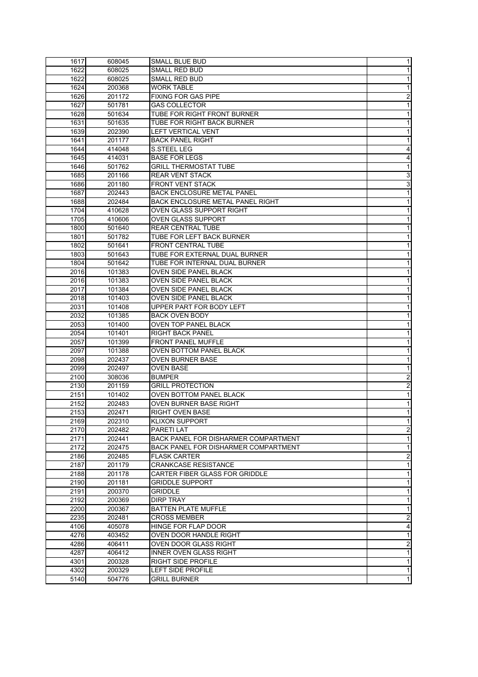 Bertazzoni X486GGGVX User Manual | Page 27 / 36