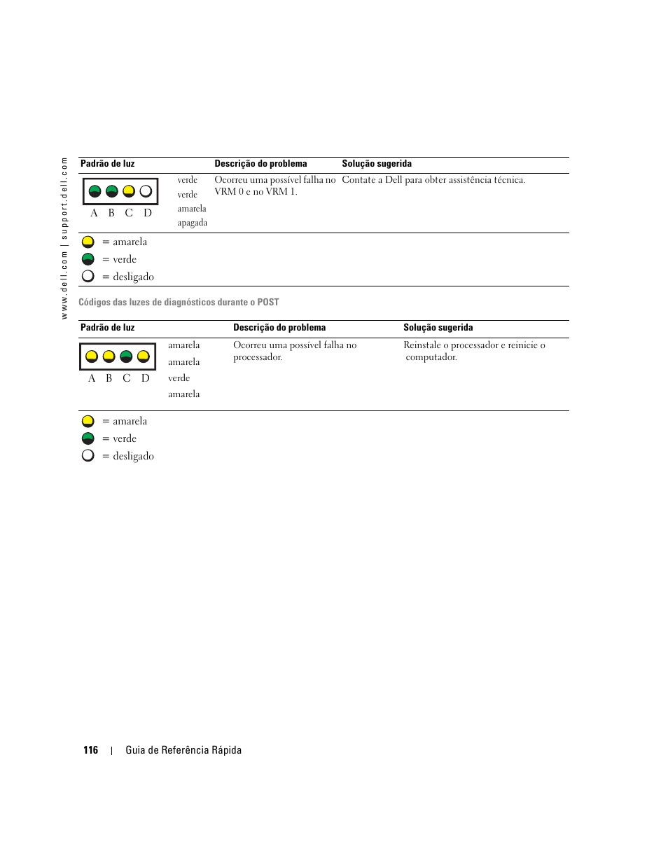 Dell Precision 670 User Manual | Page 116 / 168