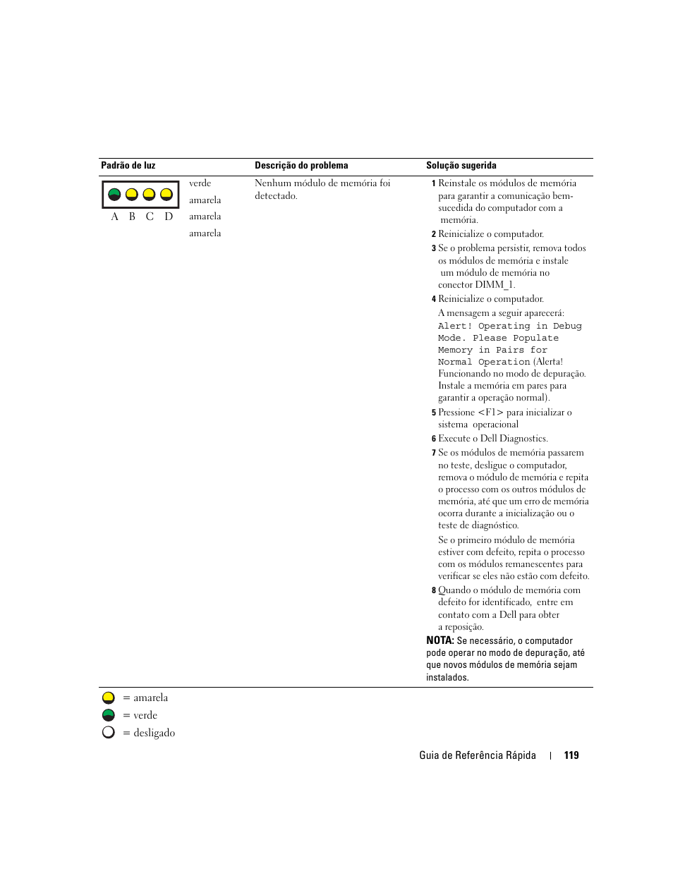 Dell Precision 670 User Manual | Page 119 / 168