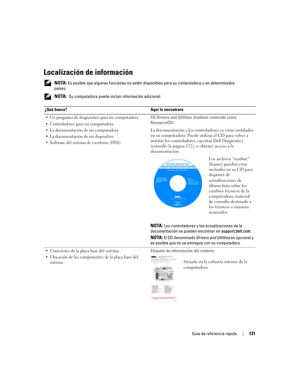 Localización de información | Dell Precision 670 User Manual | Page 131 / 168