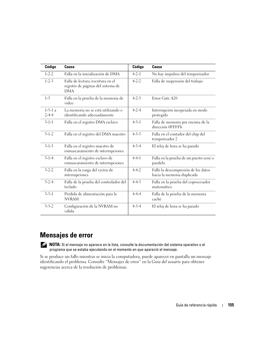 Mensajes de error | Dell Precision 670 User Manual | Page 155 / 168
