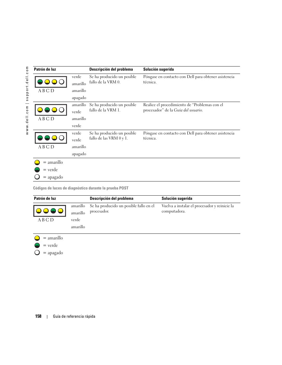 Dell Precision 670 User Manual | Page 158 / 168