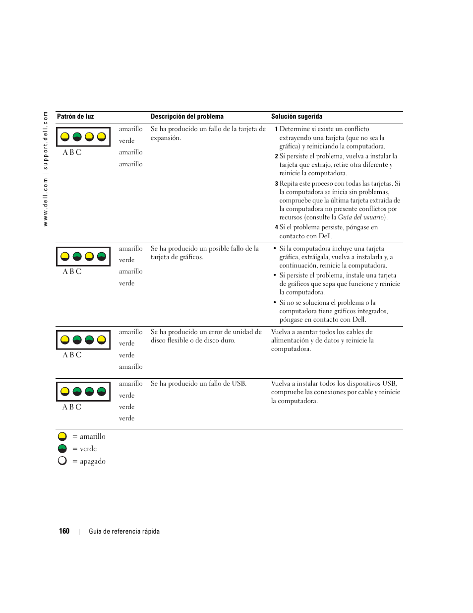 Dell Precision 670 User Manual | Page 160 / 168