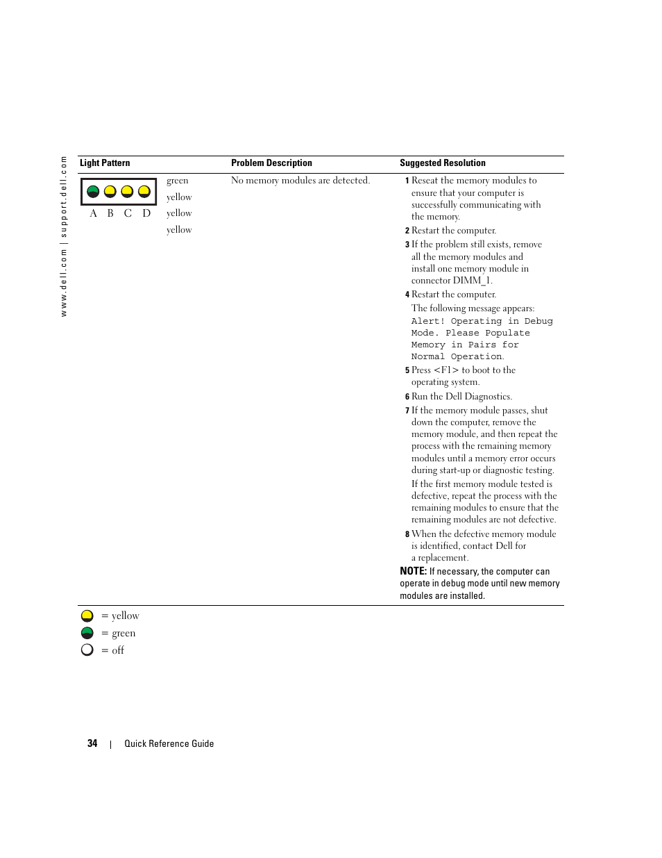 Dell Precision 670 User Manual | Page 34 / 168