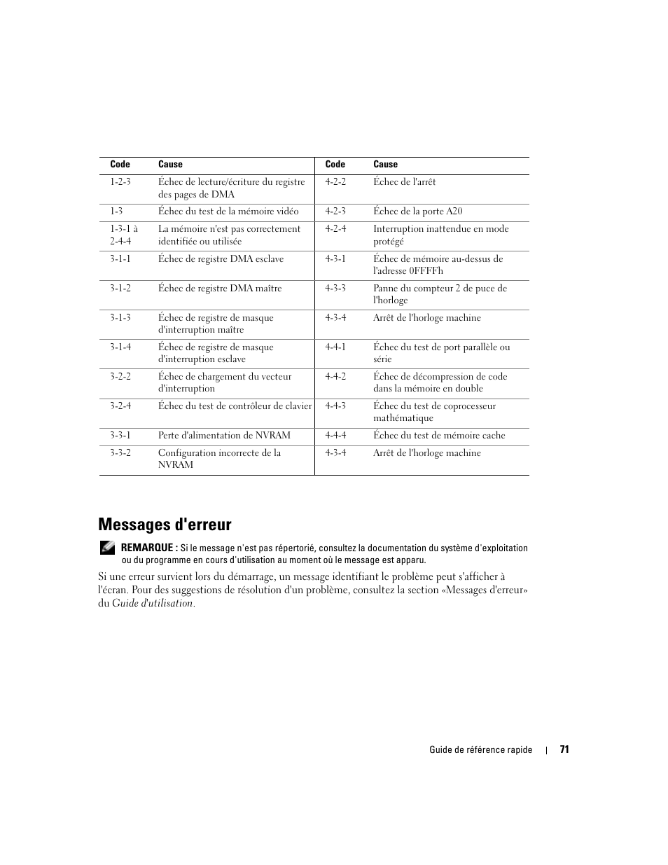 Messages d'erreur | Dell Precision 670 User Manual | Page 71 / 168