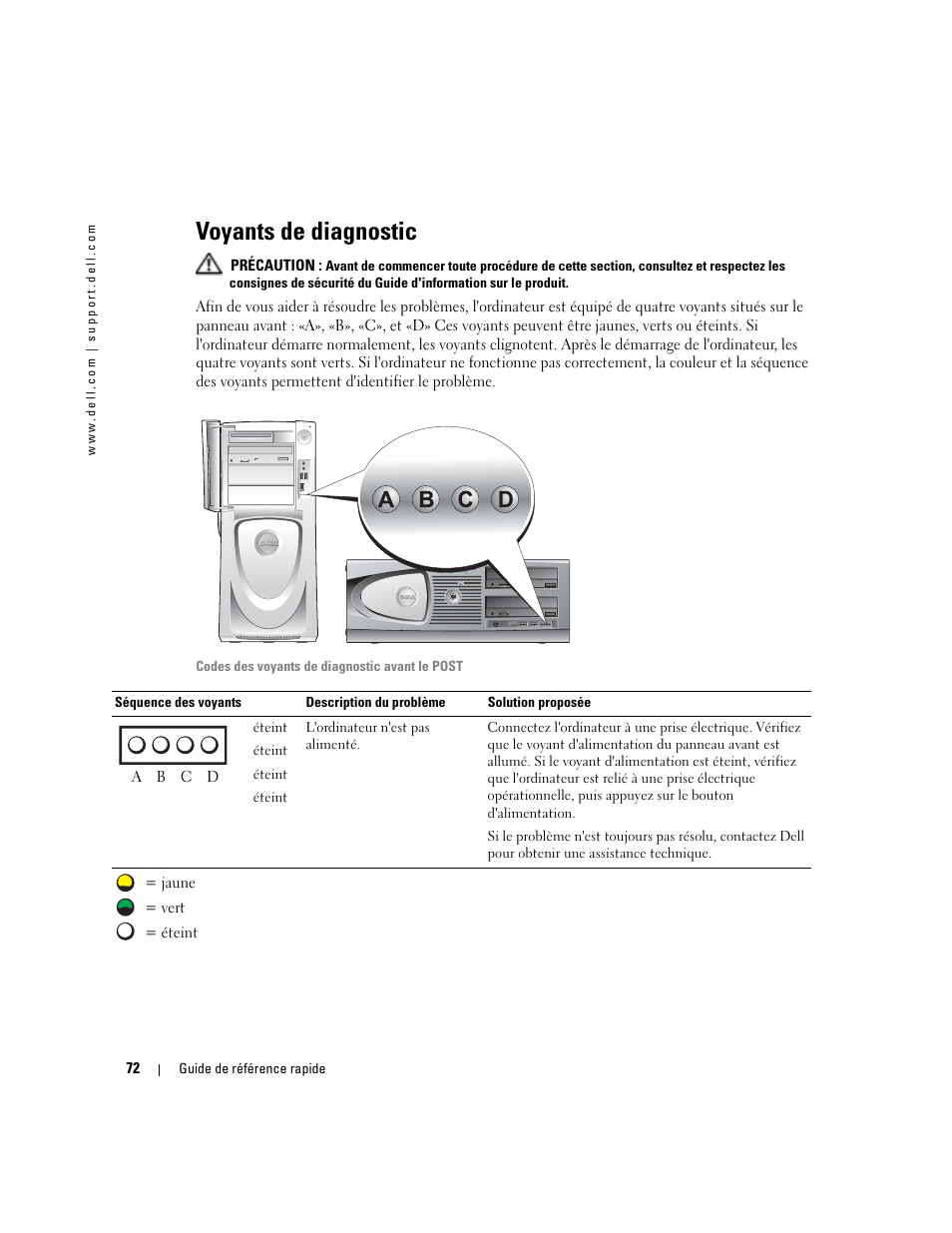 Voyants de diagnostic | Dell Precision 670 User Manual | Page 72 / 168