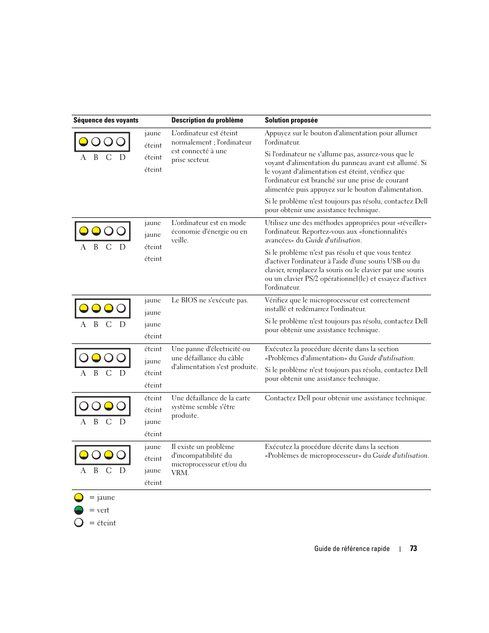 Dell Precision 670 User Manual | Page 73 / 168