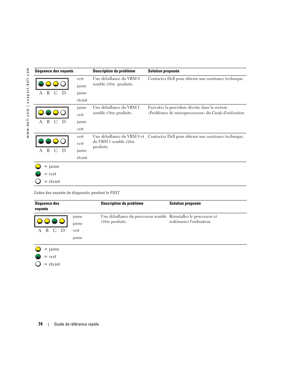 Dell Precision 670 User Manual | Page 74 / 168