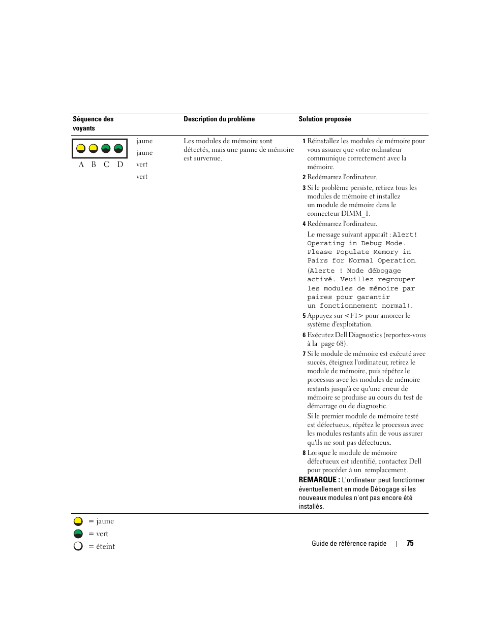 Dell Precision 670 User Manual | Page 75 / 168