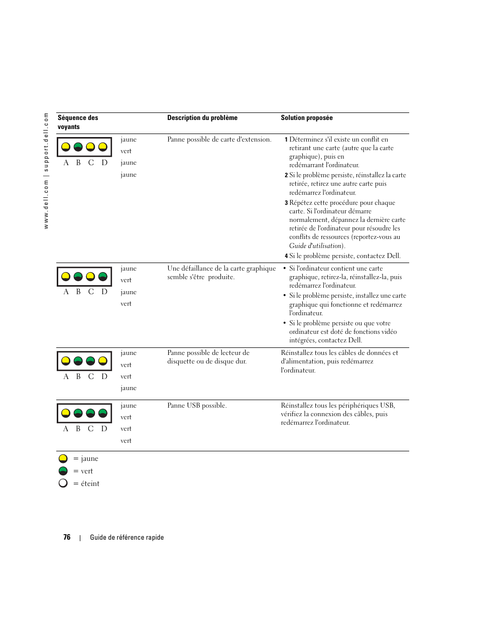 Dell Precision 670 User Manual | Page 76 / 168