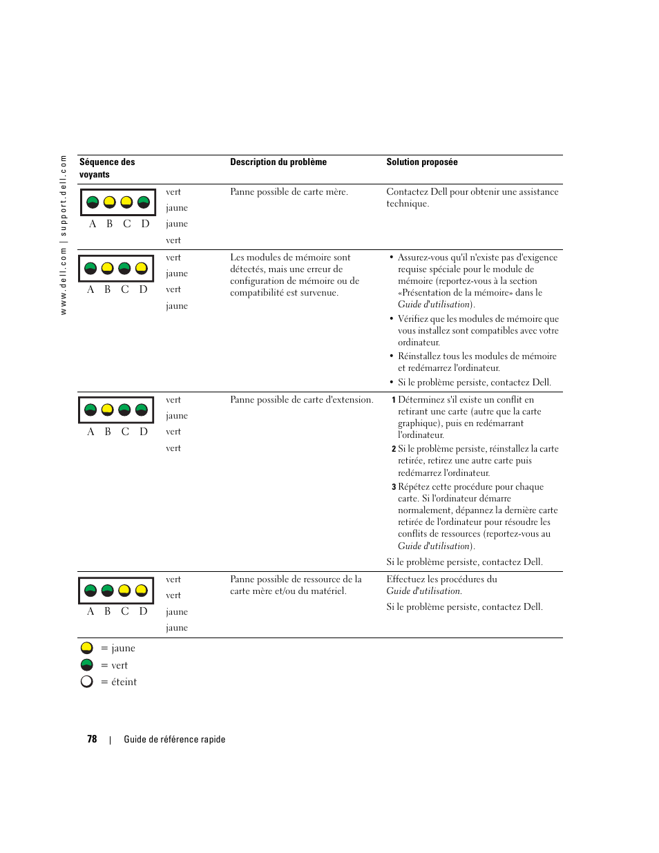 Dell Precision 670 User Manual | Page 78 / 168