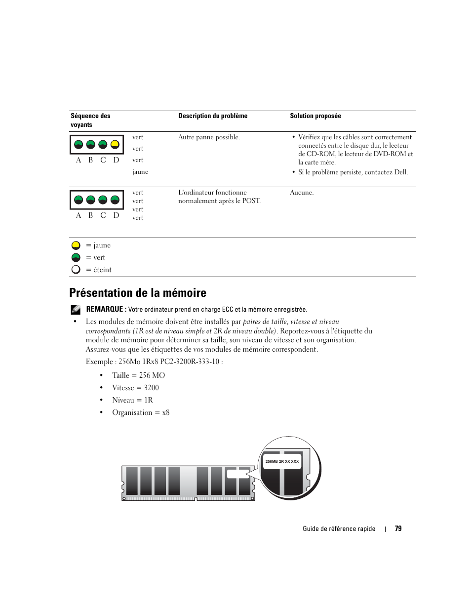 Présentation de la mémoire | Dell Precision 670 User Manual | Page 79 / 168