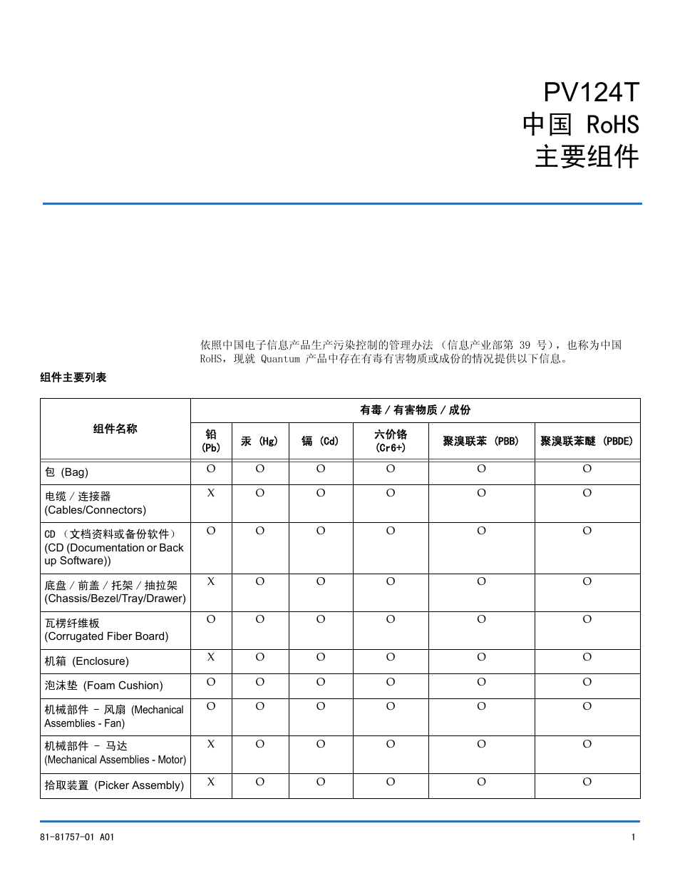 Dell PowerVault 124T User Manual | 2 pages