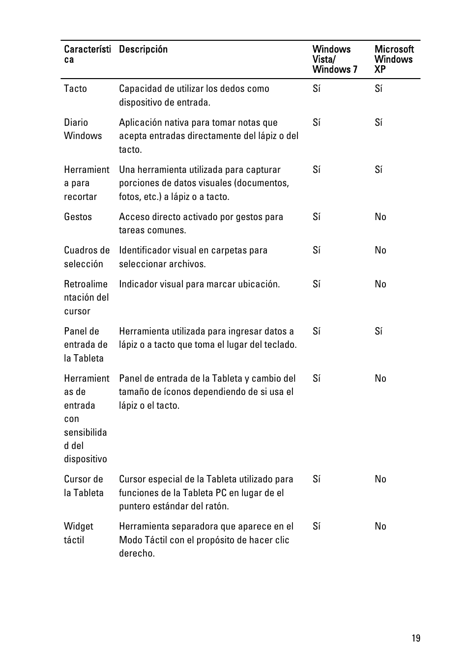 Dell Latitude XT3 (Mid 2011) User Manual | Page 19 / 155