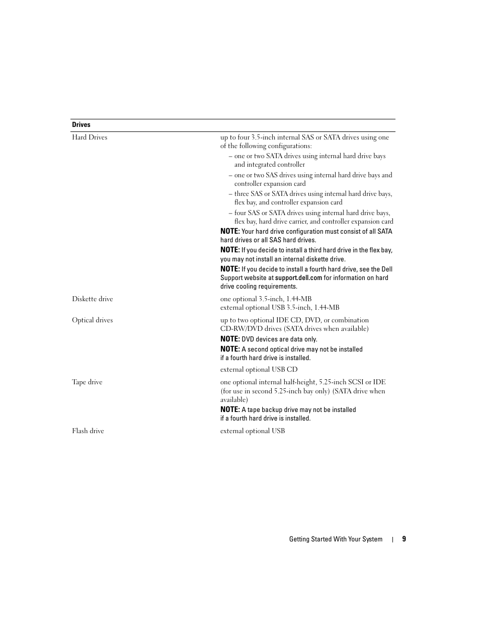 Dell PowerEdge SC1430 User Manual | Page 11 / 50