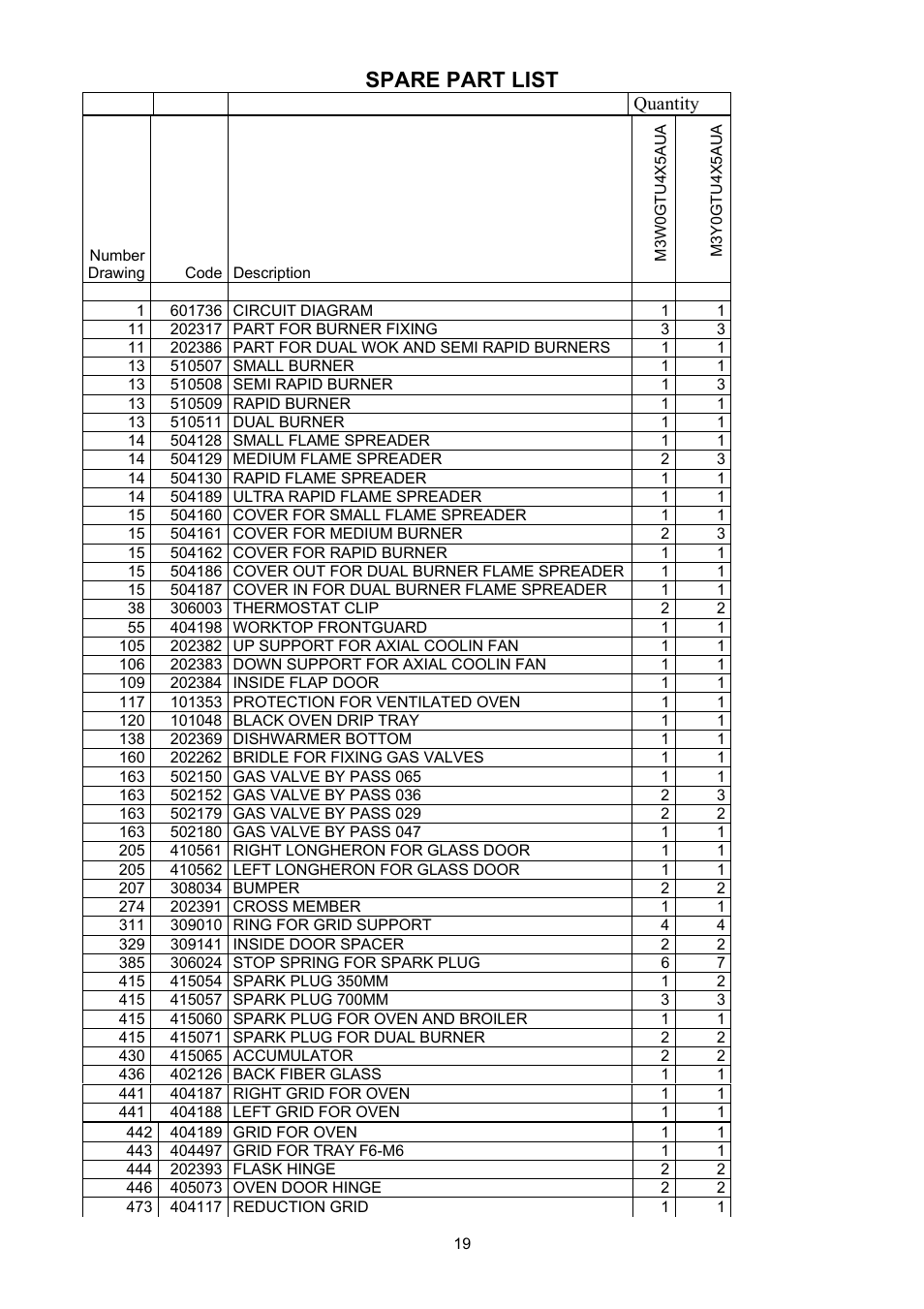 Spare part list | Bertazzoni X365GGVX (X36 5 00 X) User Manual | Page 19 / 26