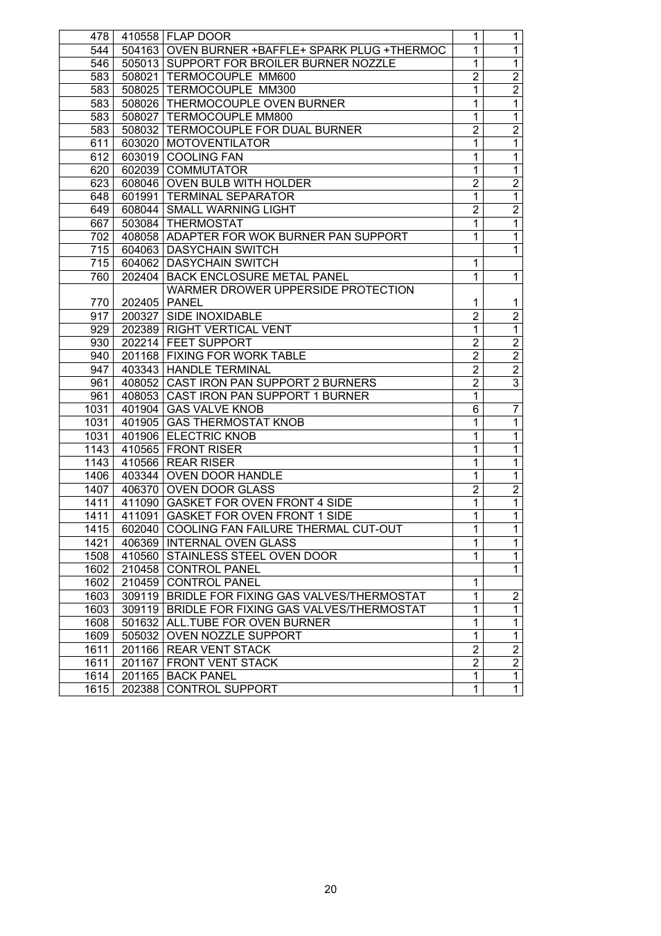 Bertazzoni X365GGVX (X36 5 00 X) User Manual | Page 20 / 26