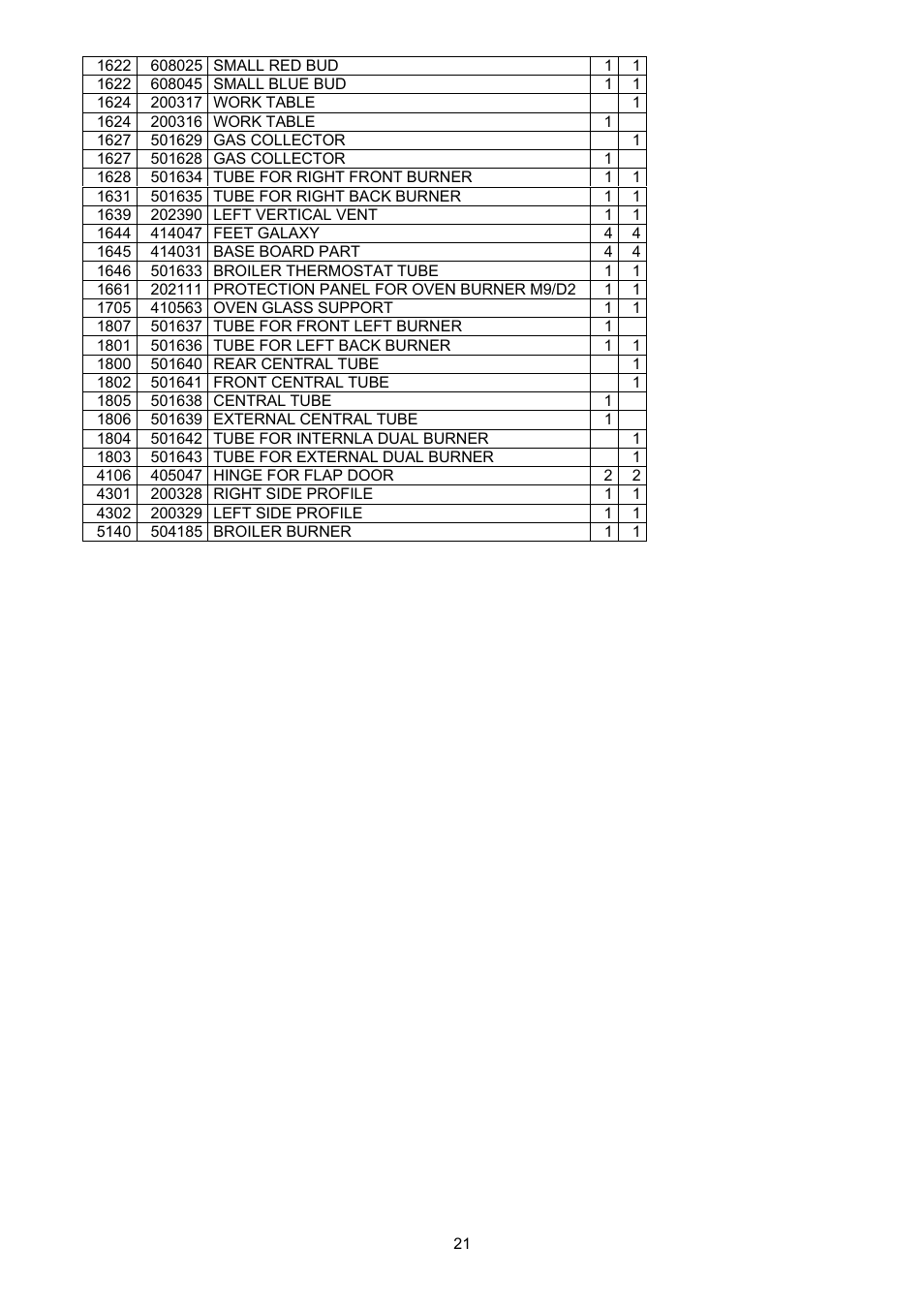 Bertazzoni X365GGVX (X36 5 00 X) User Manual | Page 21 / 26
