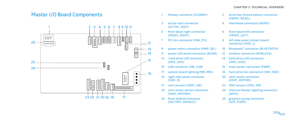 Master i/o board components | Dell Alienware Aurora (Late 2009) User Manual | Page 15 / 117