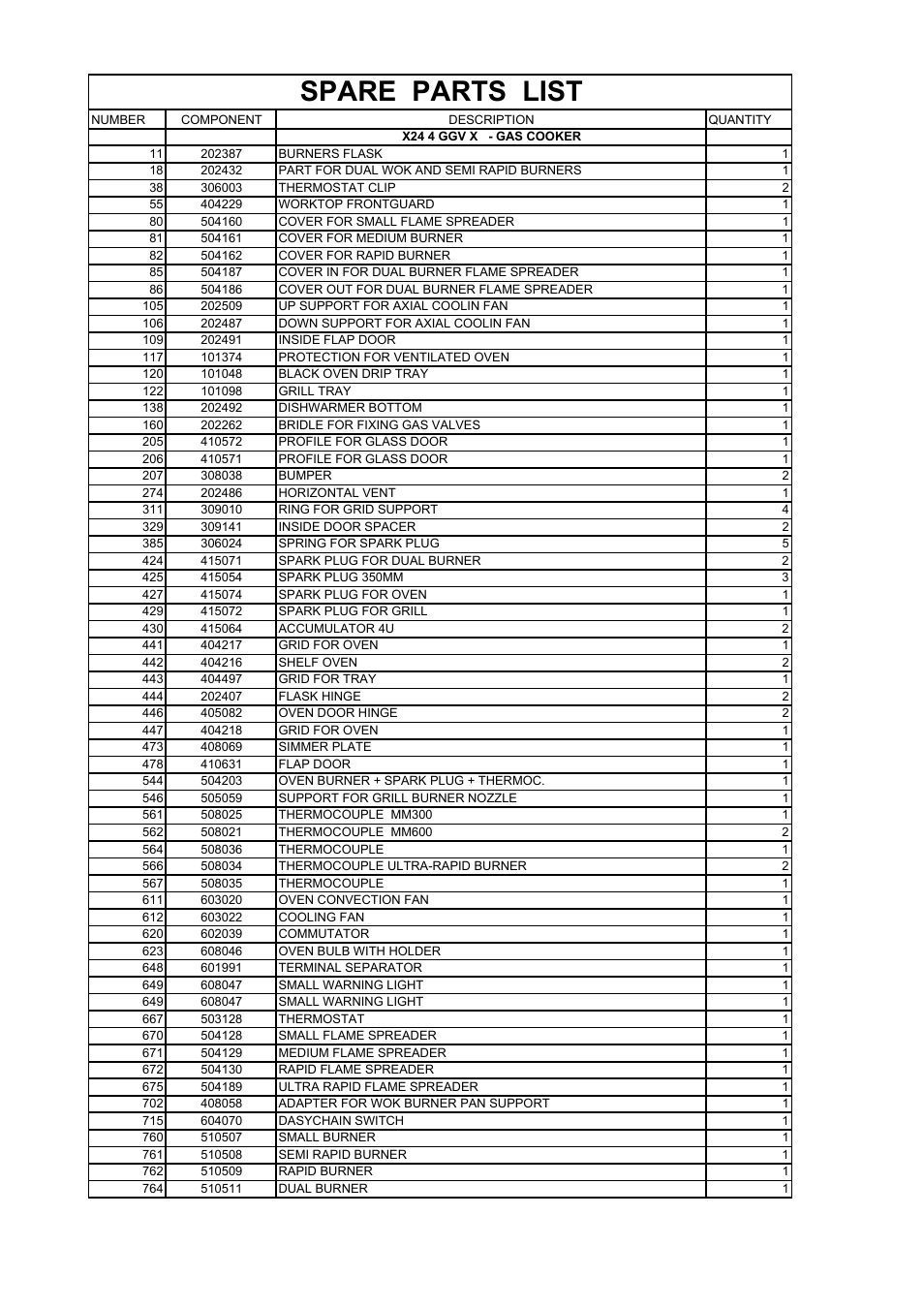 Spare parts list | Bertazzoni X244GGVX User Manual | Page 20 / 28