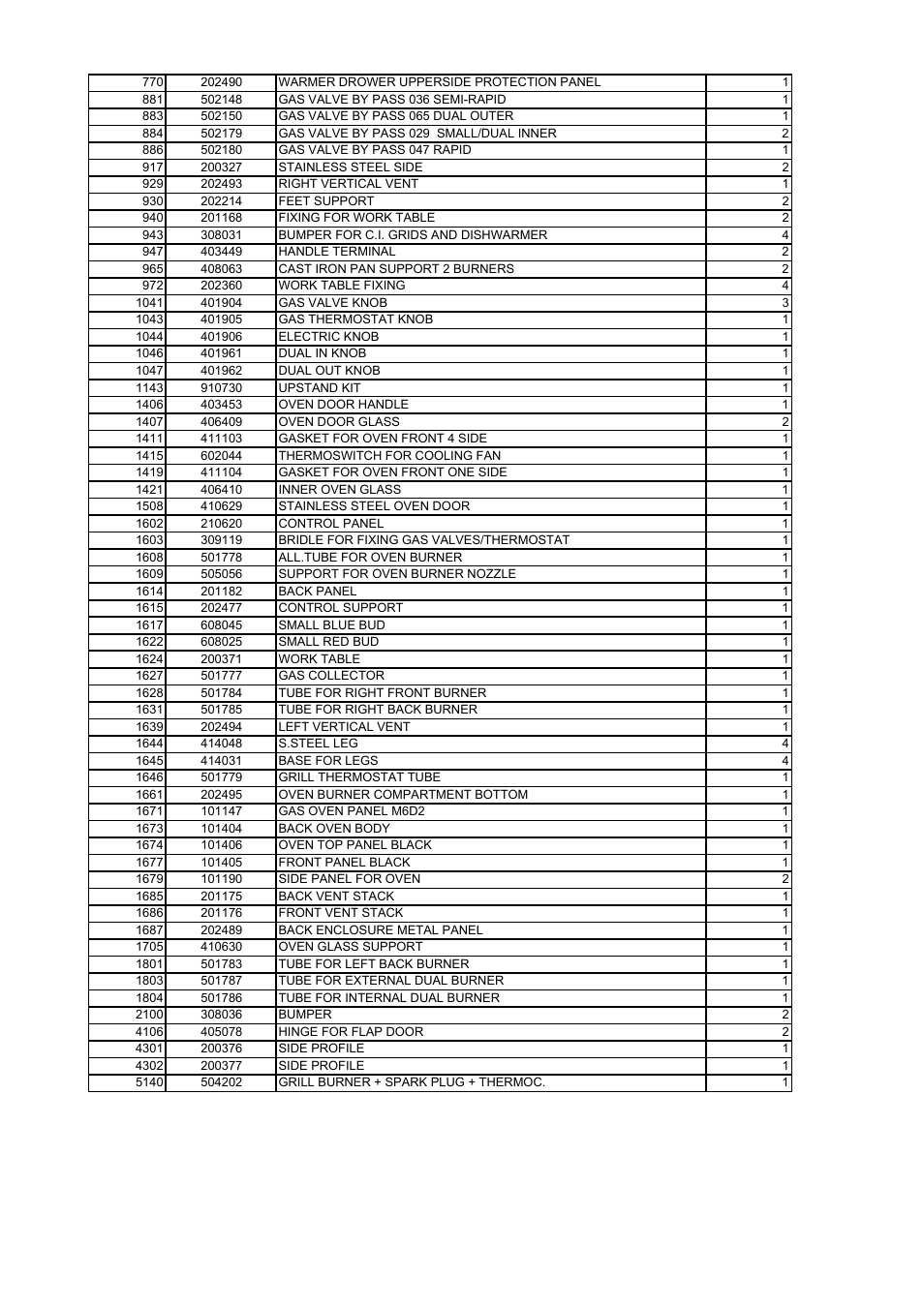 Bertazzoni X244GGVX User Manual | Page 21 / 28
